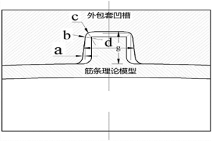 消除粉末冶金構(gòu)件中筋條結(jié)構(gòu)尺寸偏差的外包套及方法