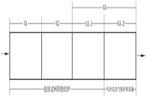 連續(xù)式粉末冶金燒結(jié)裝置及其燒結(jié)工藝方法