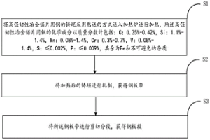 高強韌性冶金鋸片用鋼及其制備方法