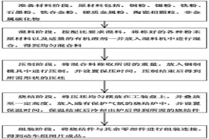 高能載制動(dòng)工況用銅基粉末冶金材料的制備方法