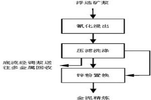 金濕法冶金過程運行狀態(tài)在線評價方法