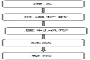 粉末冶金高鎳合金軸承材料