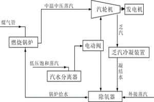 冶金行業(yè)中溫中壓蒸汽與低壓飽和蒸汽發(fā)電裝置及方法