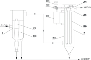 冶金行業(yè)高溫煙氣中的粉塵回收裝置及工藝