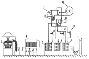 冶金爐高含塵煙氣多級有機朗肯循環(huán)余熱發(fā)電專用裝置