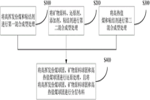 直接還原冶金的方法