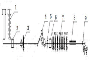 薄規(guī)格不銹鋼產品軋制過程控制方法