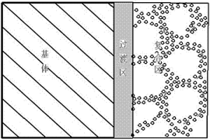 類包殼織構(gòu)型耐蝕耐磨復(fù)合涂層及其制備方法