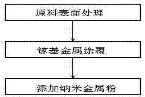 碳化硅顆粒增強(qiáng)鋁基復(fù)合材料用鎵基釬料制備和使用方法