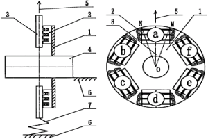 圓振動(dòng)電機(jī)