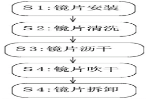 光學(xué)防護(hù)鏡片制造超聲波清潔處理方法