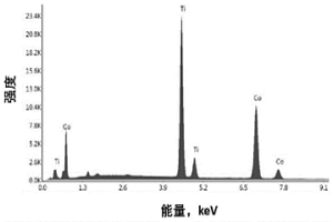 合金粉體材料的制備方法