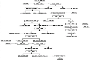 紅土鎳礦資源高值綜合利用的方法