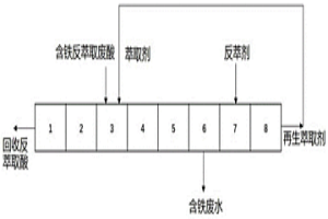 反萃廢酸的回收方法