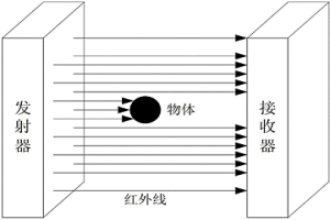 基于FPGA和FPAA的高速高精度光幕檢測(cè)裝置