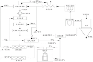 生產(chǎn)直接還原鐵的煤氣處理方法及系統(tǒng)