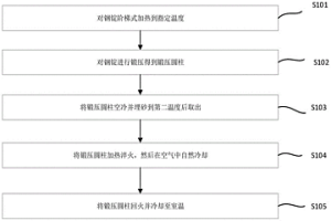 制取CrNiMo合金鋼鍛圓的黑皮調(diào)質(zhì)工藝