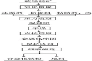 硫鈷精礦的處理方法