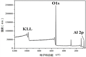 空間分子污染物吸附材料及其制備方法