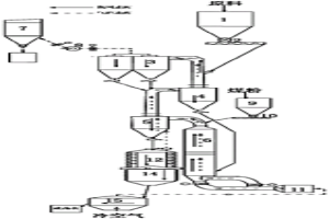原料懸浮預熱磁化焙燒系統(tǒng)及工藝