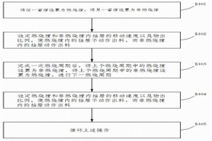 逆流蓄熱控制模式的石灰雙D窯的生產(chǎn)控制方法