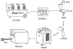 硬質(zhì)顆粒復合增強結構用涂層粉末以及超音頻感應熔覆工藝