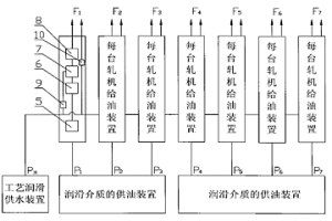 熱連軋機工藝潤滑裝置