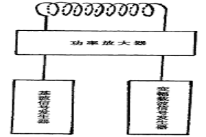 電子水處理裝置