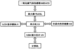 一氧化碳?xì)怏w測記儀