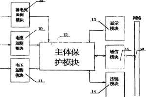 模塊化可通訊智能電動機控制保護開關