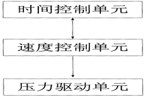 零件整形裝置