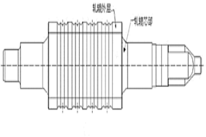 高韌性高速鋼復(fù)合軋輥