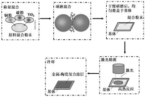 碳強(qiáng)化金屬-陶瓷復(fù)合材料及其制備方法和用途