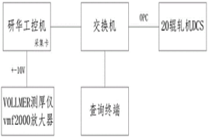 冷軋設(shè)備軋輥公差自動判斷方法和裝置