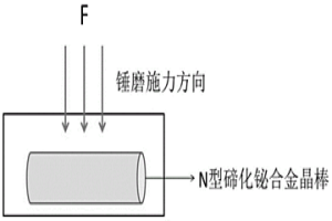 n型碲化鉍基合金粉體及其制備方法