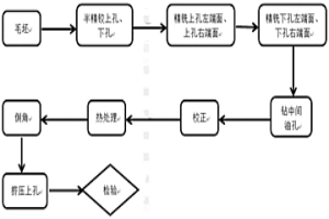 小連桿的加工工藝流程