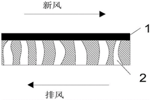 新型全熱交換膜的制備方法及其應用