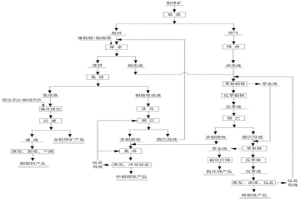 從高銅鉬精礦中綜合回收稀貴金屬的方法