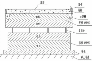 三明治型鋼鋁層狀金屬?gòu)?fù)合材料的制備方法