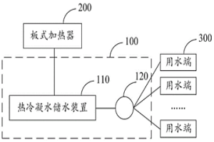 冷凝水處理設備