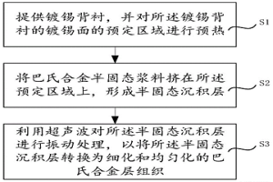 滑動(dòng)軸承的軸瓦的制造方法