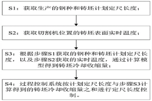 動態(tài)調(diào)整提高方坯鑄機(jī)定尺精度的方法