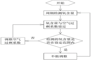 控制鋼坯脫碳層的工藝