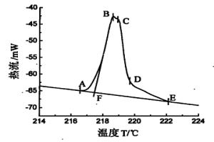 錫銀銅鍺無鉛釬料