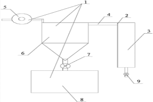 用于造粒機(jī)的鋁粉收集系統(tǒng)