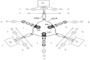 高爐渣碳化提鈦電爐短網(wǎng)的六相不平衡檢測(cè)系統(tǒng)