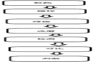 檢測(cè)低碳鋼碳含量的方法