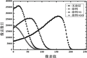 石墨烯或氧化石墨基防腐蝕涂料及其制備方法