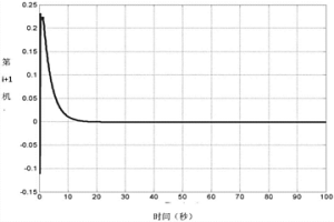 熱連軋薄帶板形板厚控制系統(tǒng)多時(shí)標(biāo)模型與穩(wěn)定控制方法