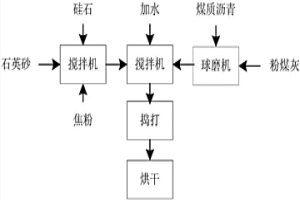 應(yīng)用于鐵水包的碳質(zhì)不定形耐火材料及其生產(chǎn)方法